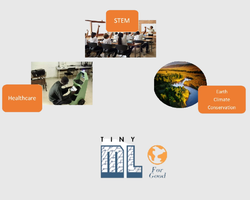tinyML for Good Workshop